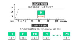 賽卡尼十大品牌電熱水器 廣東電熱水器廠家的網絡推廣策略
