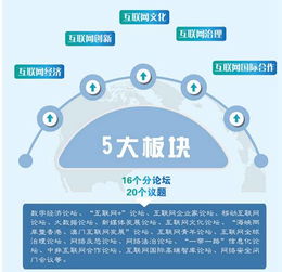 紅人點(diǎn)點(diǎn)露鋒芒 創(chuàng)新網(wǎng)絡(luò)推廣模式閃耀世界互聯(lián)網(wǎng)大會(huì)